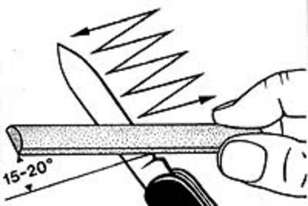 Как правильно точить нож бруском абразивным