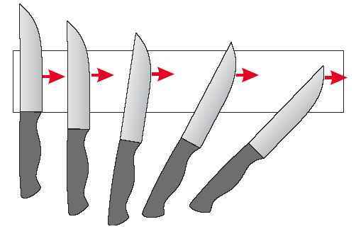 Как просто заточить нож
