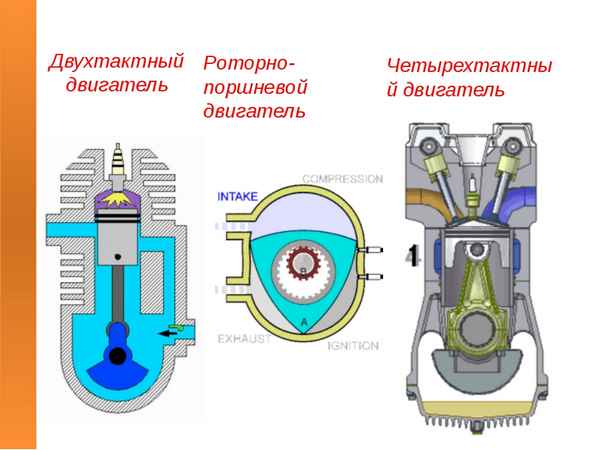 Принцип работы двухтактного и четырехтактного двигателя