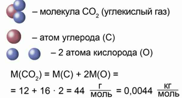 Углекислый газ формула молярная масса