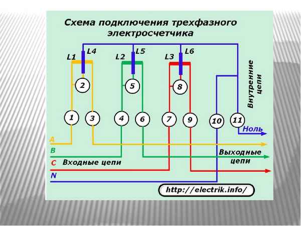 Трехфазный счетчик электроэнергии схема подключения
